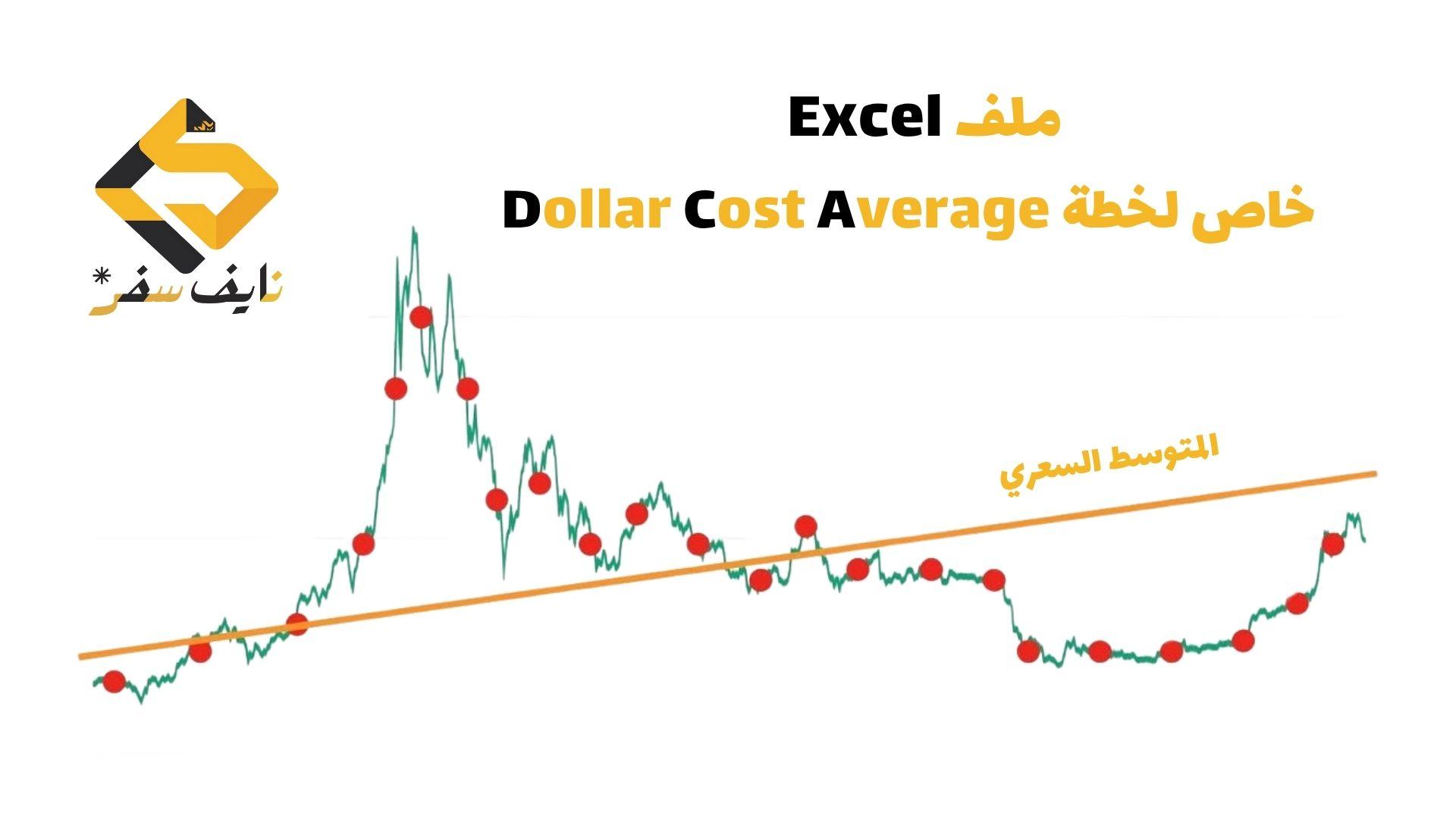 ملف خطة الإستثمار في العملات الرقمية DCA منخفضة المخاطر